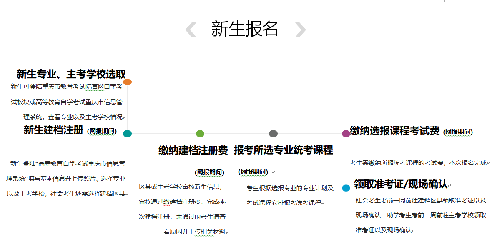 重庆高等教育自学考试新生报名流程