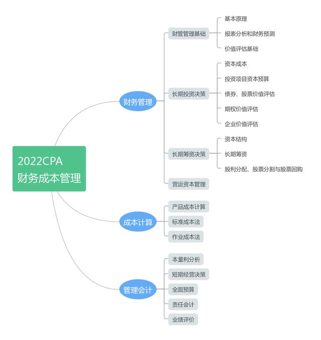 睿远财务成本管理课程