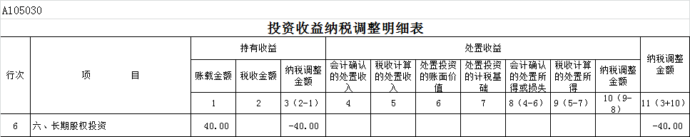 不同核算方式下长期股权投资的税务处理